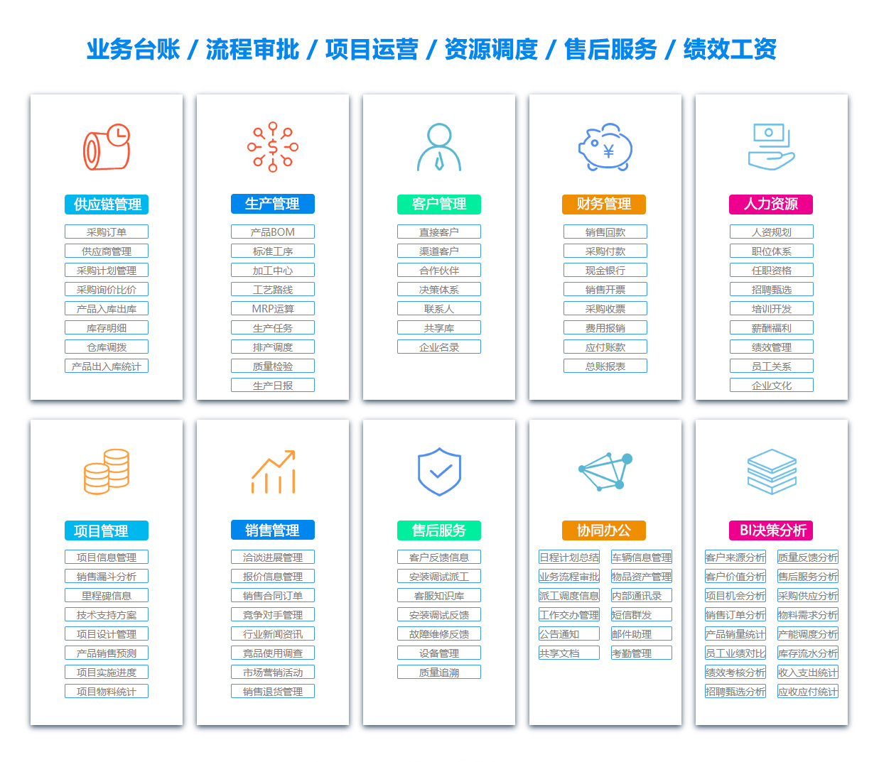 许昌定位系统